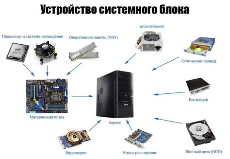 Несовместимость вентилятора с другими компонентами