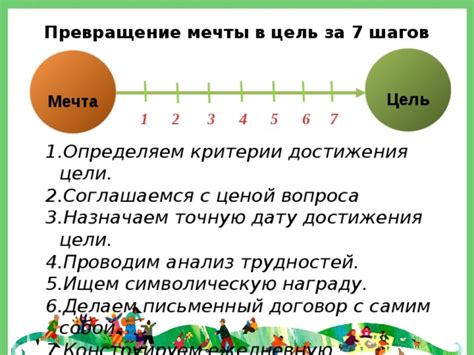 Несовместимые цели и мечты