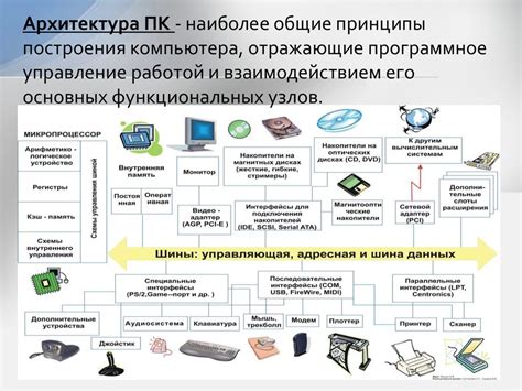 Несоответствие аппаратного обеспечения