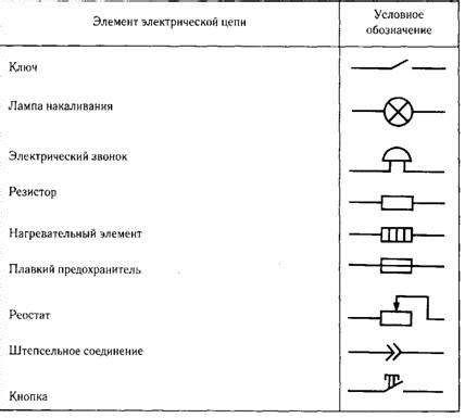 Несоответствие электрических параметров
