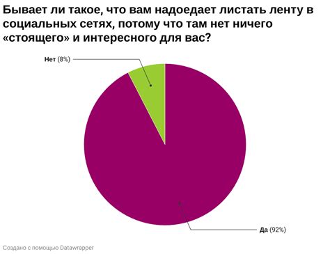 Нет интересного контента