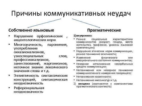Неудачи в коммуникации с руководством
