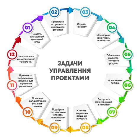 Неудачное управление проектом