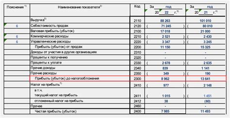 Неустойчивый экосистемный баланс
