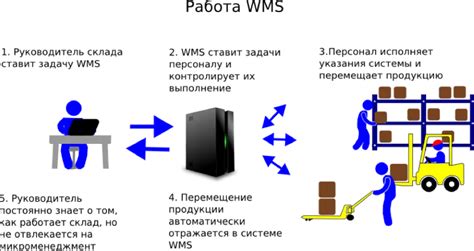 Неэффективное планирование трассы