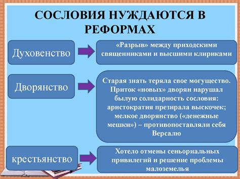 Неэффективность реформ при старом порядке