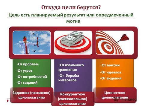 Неясность целей вызова