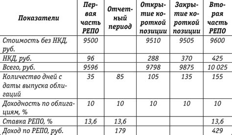 Низкая прибыль второй части