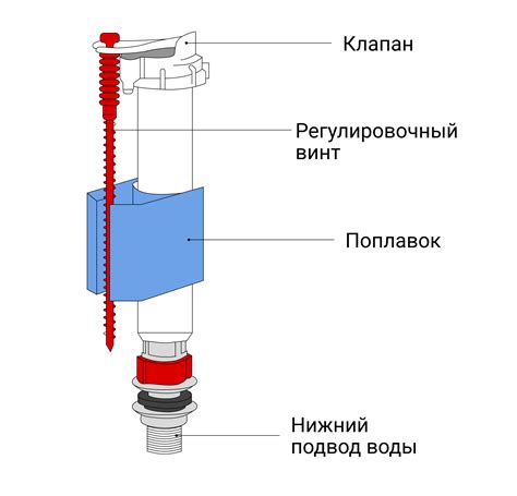 Низкий уровень воды в бачке: как это влияет на слив