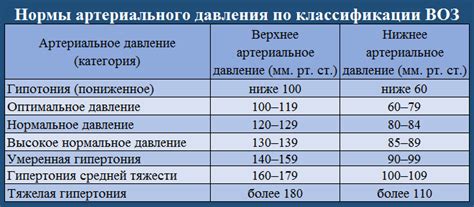 Низкое давление в аппарате
