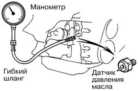 Низкое давление масла в системе смазки