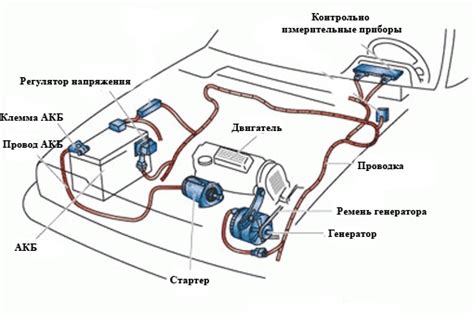 Низкое напряжение в электрической системе автомобиля