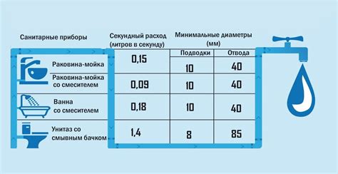 Норма потребления воды для собак данной породы