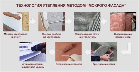 Обеспечение теплоизоляции
