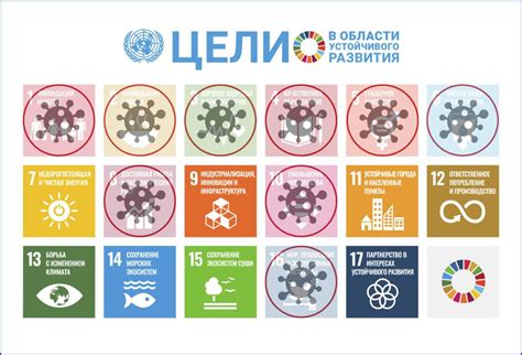 Обеспечение устойчивого развития государства