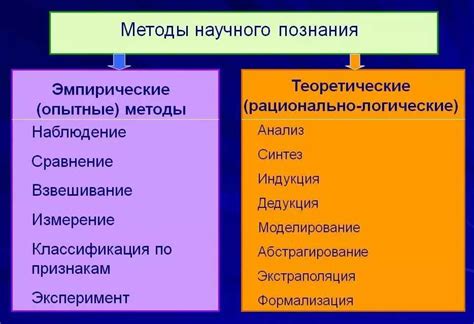 Области исследования и узкоспециализированные знания