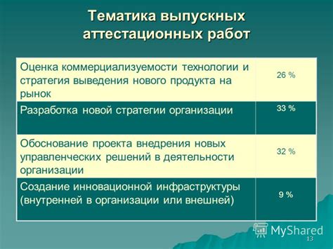 Обоснование внедрения новых решений