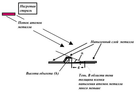 Образование стабильной пленки на поверхности металла