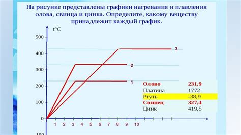 Обратимость процессов плавления и кристаллизации