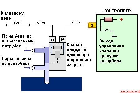 Обрыв цепи питания