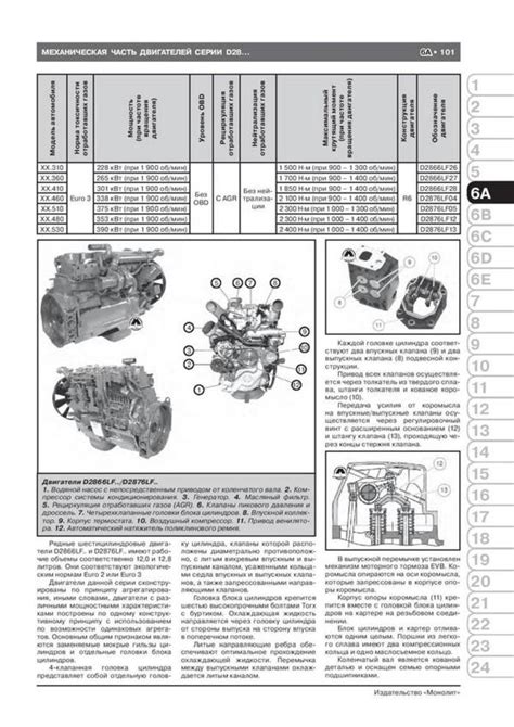 Общая информация о двигателе МТЗ 320