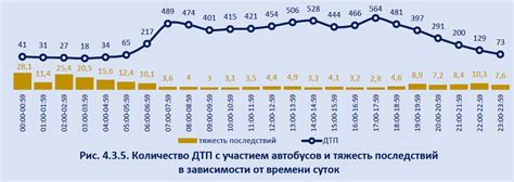 Общая статистика аварийности поездов
