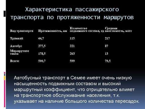 Общая статистика протяженности маршрутов такси за год