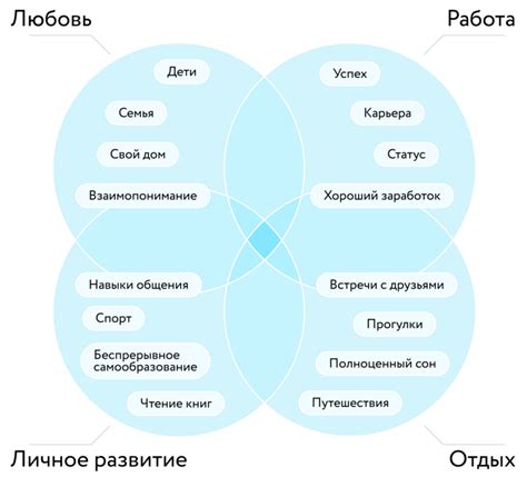 Общечеловеческие ценности и их значение