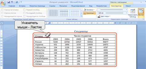 Объединение и разделение ячеек