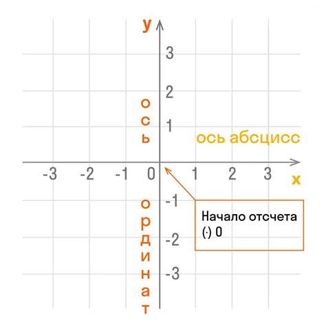 Объяснение и примеры использования: