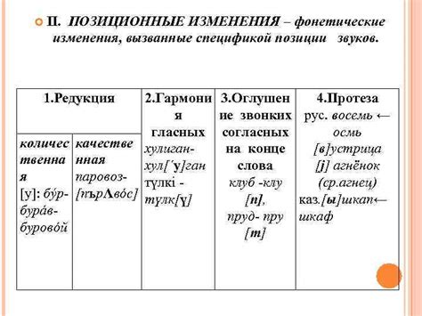 Объяснение фонетического процесса