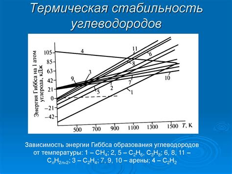 Огнестойкость и термическая стабильность