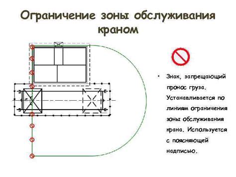 Ограничение географической зоны обслуживания