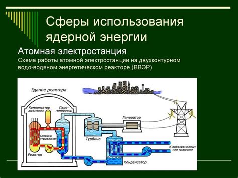 Ограничение использования ядерной энергии