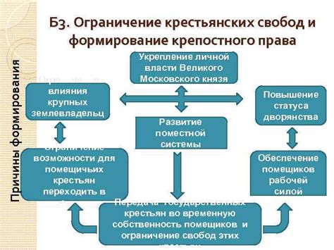 Ограничение коммерческих свобод колоний