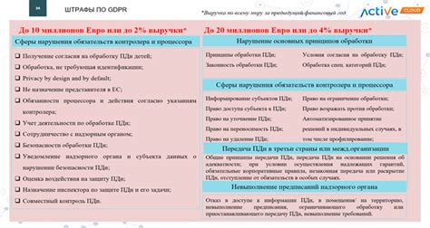 Ограничение на переносимость данных