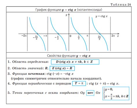 Ограничение функций и возможностей