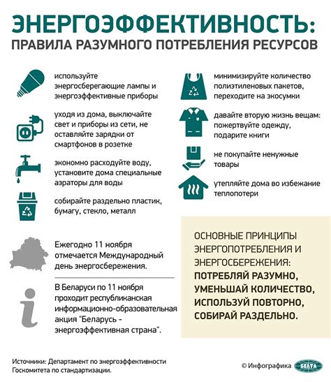 Ограничение энергосбережения
