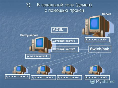 Ограничения брандмауэра