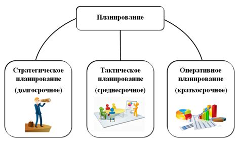 Ограничения бюджета и ресурсов