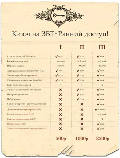 Ограничения в игровом мире