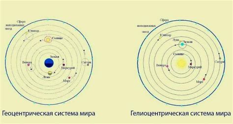 Ограничения геоцентрической системы