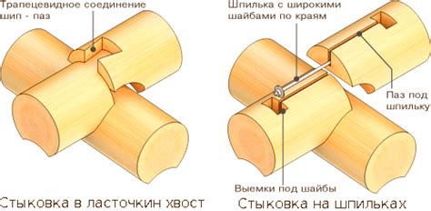 Ограничения использования шипов