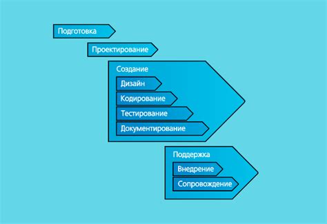 Ограничения и конкуренция в рынке программного обеспечения