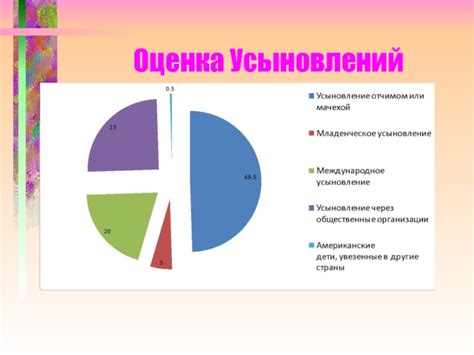 Ограничения и сложности процесса усыновления