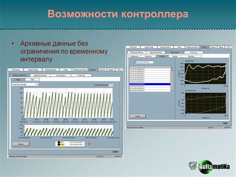 Ограничения контроллера