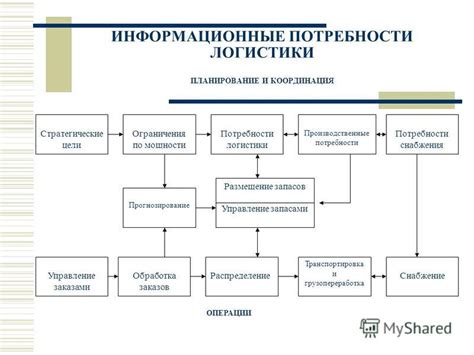 Ограничения логистики