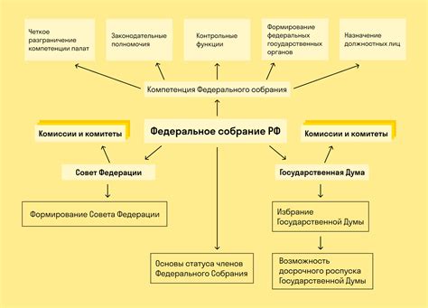 Ограничения на власть правительства