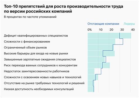 Ограничения на производительность
