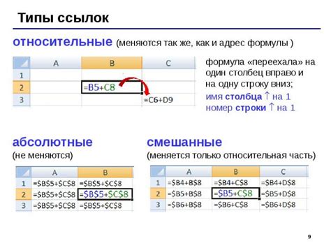 Ограничения при работе с ссылками